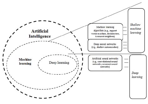submit articles total articles total authors total downloads|Artificial Intelligence.